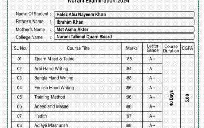 ব্যাচ – 133 এর রেজাল্ট | হা. মো. আবু নাঈম খান
