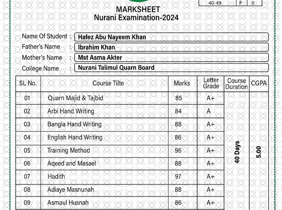 ব্যাচ – 133 এর রেজাল্ট | হা. মো. আবু নাঈম খান