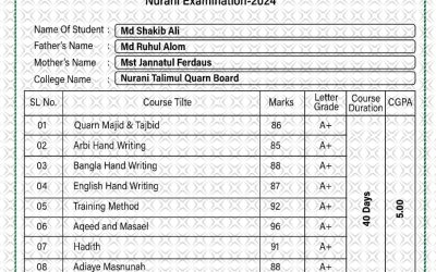 ব্যাচ – 133 এর রেজাল্ট | মো. সাকিব আলী