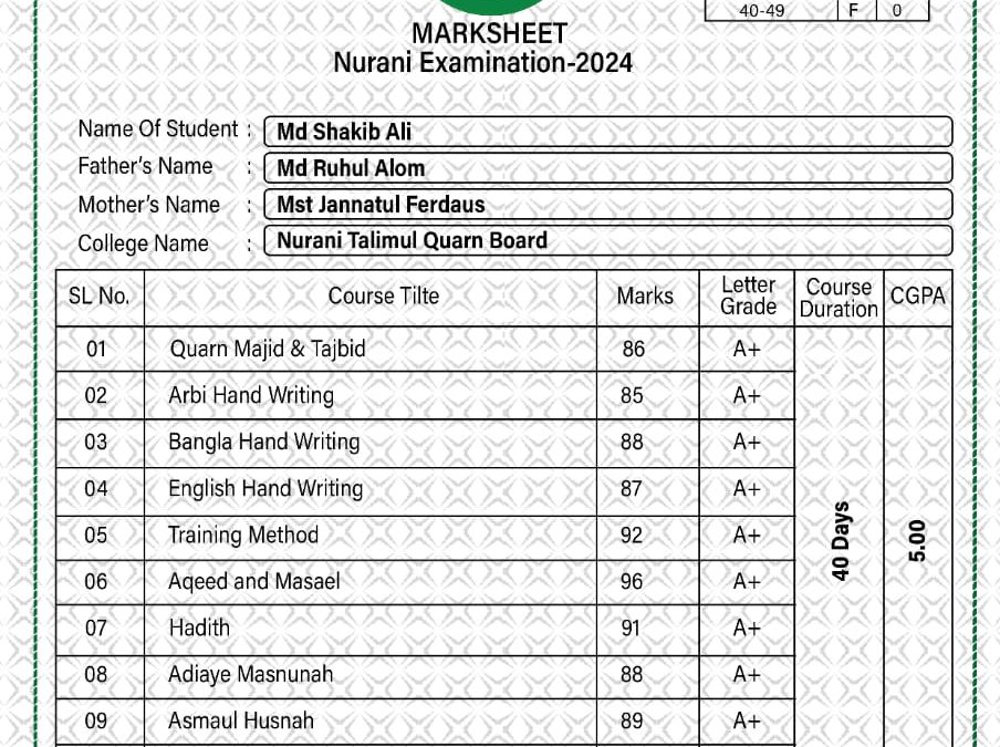 ব্যাচ – 133 এর রেজাল্ট | মো. সাকিব আলী